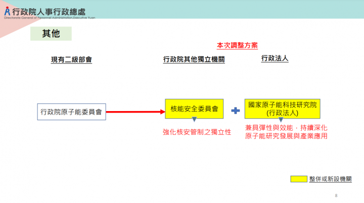 因應氣候變遷、落實國家永續發展 政院通過「行政院組織法」第3條修正草案及各部會機關組織法等49項法案