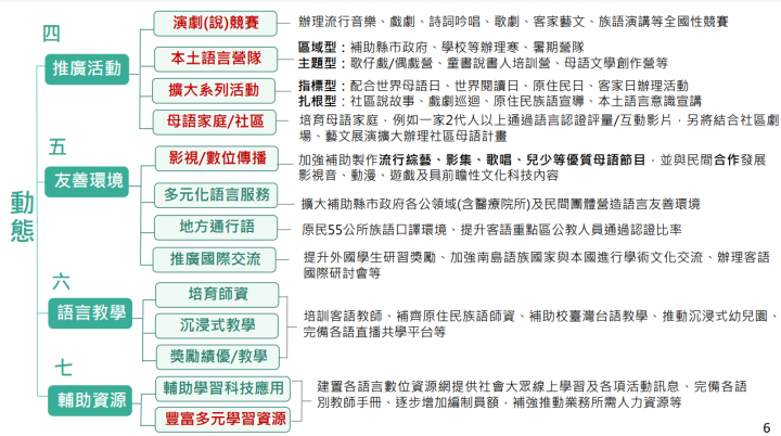 蘇揆：推動國家語言傳承、復振及發展 營造人人想說、敢說的永續傳承環境