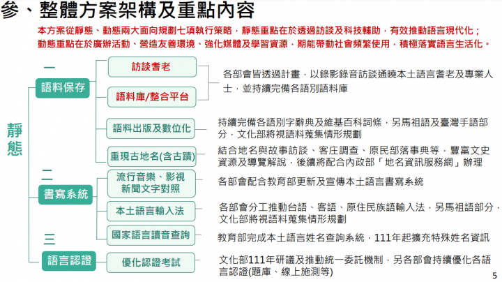 蘇揆：推動國家語言傳承、復振及發展 營造人人想說、敢說的永續傳承環境