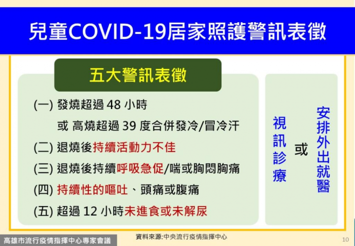 （高雄市政府提供）