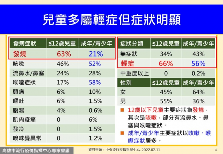 （高雄市政府提供）