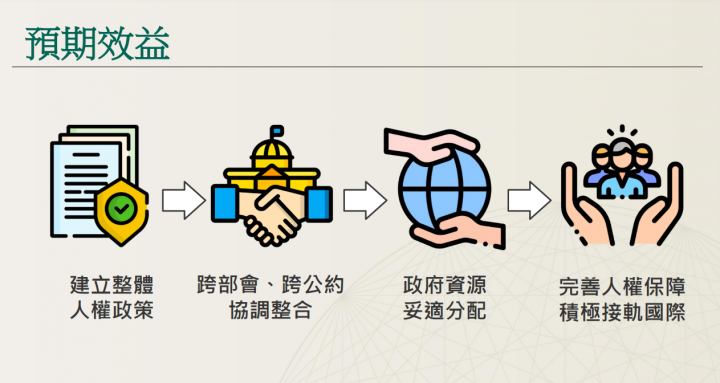 提出臺灣首部國家人權行動計畫 蘇揆：自主履行國際人權公約義務 完善周延人權保障