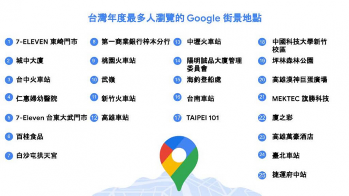 Google 公布街景服務過去一年全台灣最多人瀏覽的25個地點，第1名為7-ELEVEN東崎門市。（Google提供）