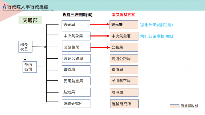 因應氣候變遷、落實國家永續發展 政院通過「行政院組織法」第3條修正草案及各部會機關組織法等49項法案