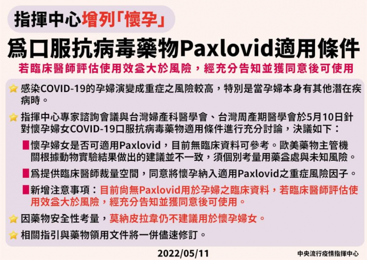 指揮中心增列懷孕為口服抗病毒藥物Paxlovid適用條件（指揮中心提供）
