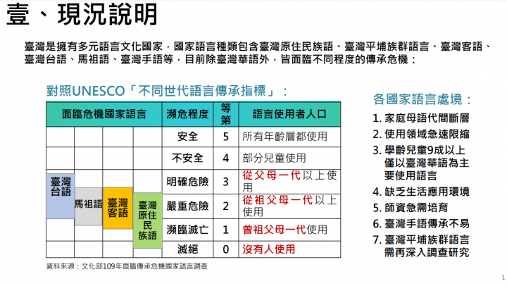 蘇揆：推動國家語言傳承、復振及發展 營造人人想說、敢說的永續傳承環境