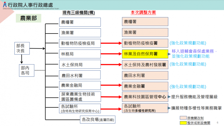 因應氣候變遷、落實國家永續發展 政院通過「行政院組織法」第3條修正草案及各部會機關組織法等49項法案