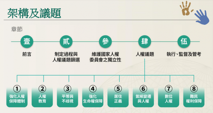 提出臺灣首部國家人權行動計畫 蘇揆：自主履行國際人權公約義務 完善周延人權保障