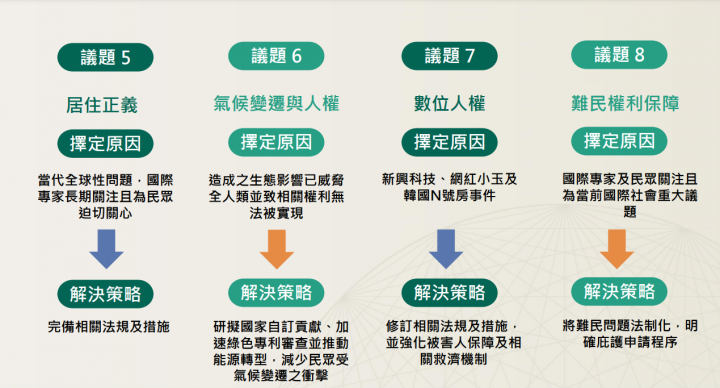 提出臺灣首部國家人權行動計畫 蘇揆：自主履行國際人權公約義務 完善周延人權保障