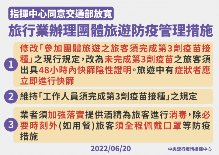 交通部觀光局20日宣布取消跟團須打滿3劑疫苗規定(指揮中心提供)