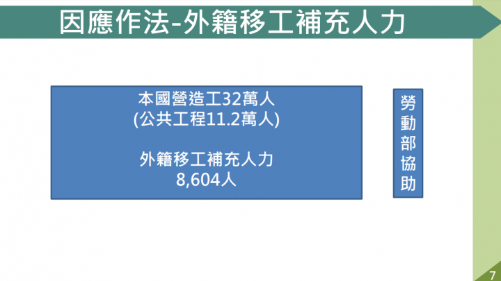 公共建設計畫執行率創14年來新高 蘇揆期勉各部會精益求精 讓執行率續創新猷