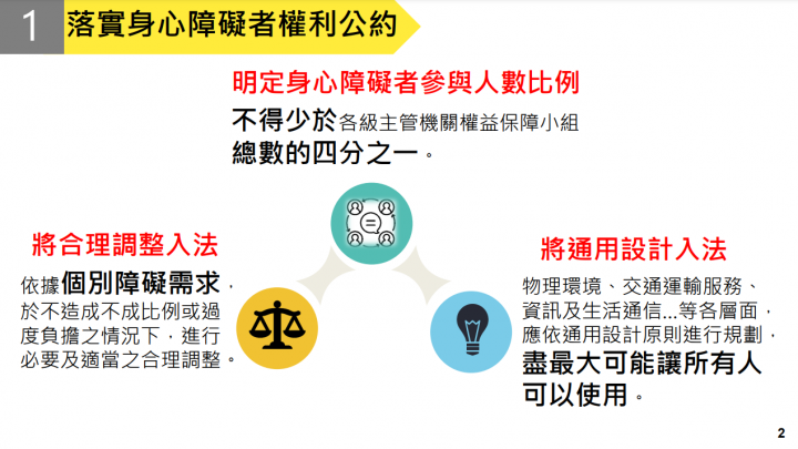落實「身心障礙者權利公約」精神 政院通過「身心障礙者權益保障法」部分條文修正草案