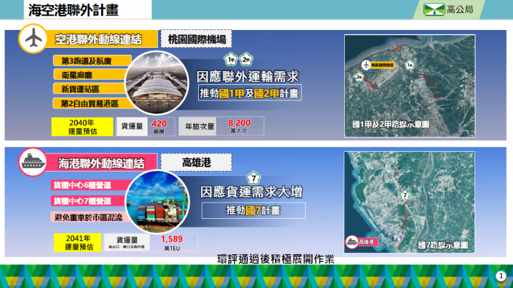 海空港聯外計畫