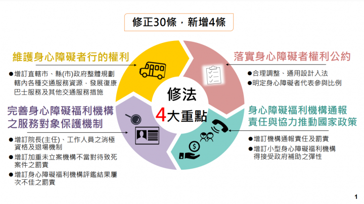 落實「身心障礙者權利公約」精神 政院通過「身心障礙者權益保障法」部分條文修正草案