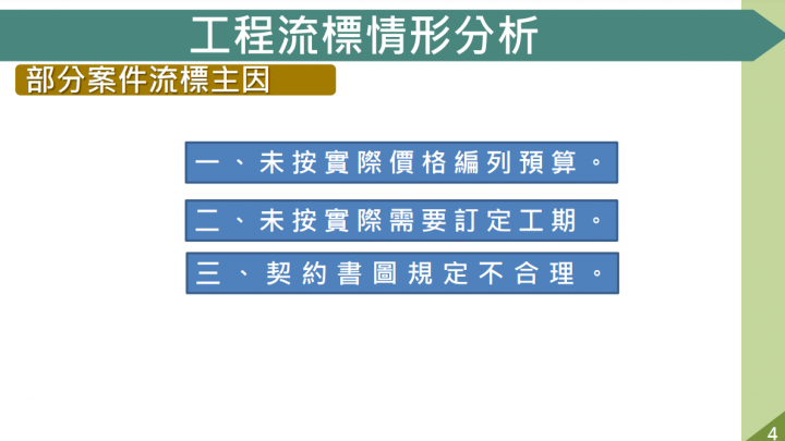 公共建設計畫執行率創14年來新高 蘇揆期勉各部會精益求精 讓執行率續創新猷