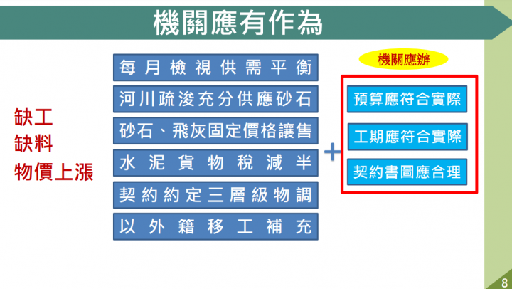 公共建設計畫執行率創14年來新高 蘇揆期勉各部會精益求精 讓執行率續創新猷