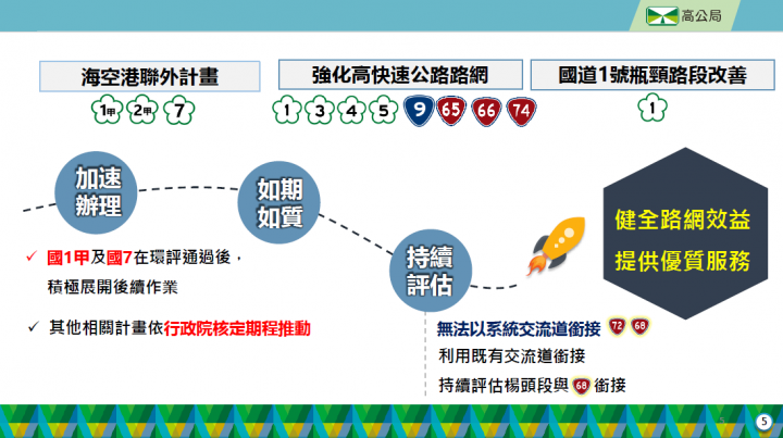 全國高快速公路整合優化辦理情形