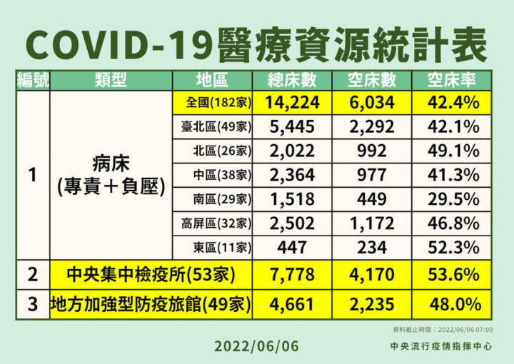 （指揮中心提供）