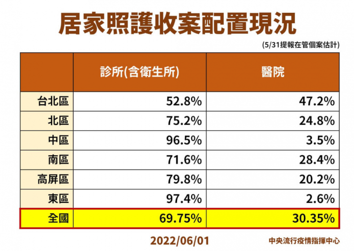 （指揮中心提供）