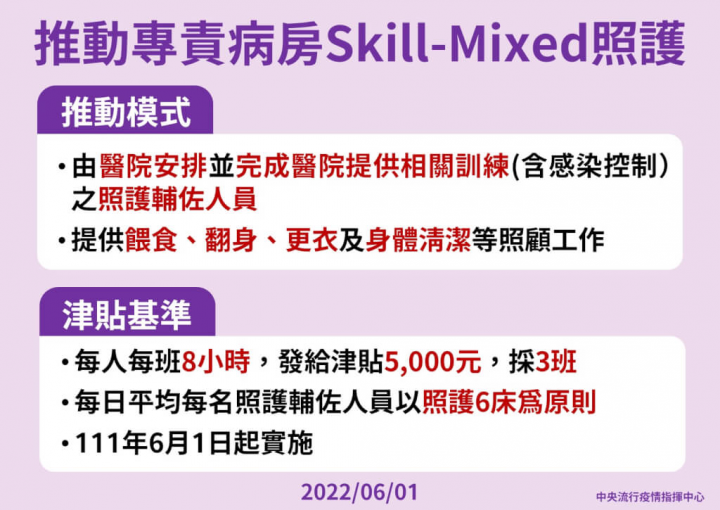 為減輕護理人員照顧壓力，指揮中心1日宣布推動Skill-Mixed照護，由照護輔佐員提供餵食、翻身等工作，每人每班發給5000元津貼。（指揮中心提供）