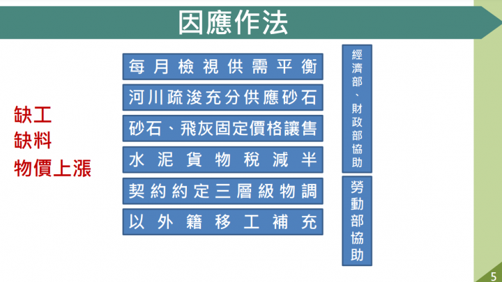 公共建設計畫執行率創14年來新高 蘇揆期勉各部會精益求精 讓執行率續創新猷