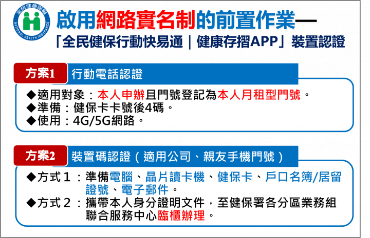 「全民健保行動快易通｜健康存摺APP」認證方式