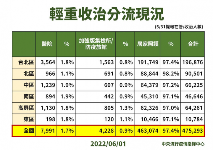 （指揮中心提供）