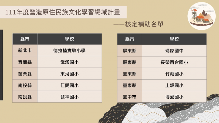 111年度營造原住民族文化學習場域計畫核定補助名單