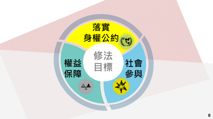 落實「身心障礙者權利公約」精神 政院通過「身心障礙者權益保障法」部分條文修正草案