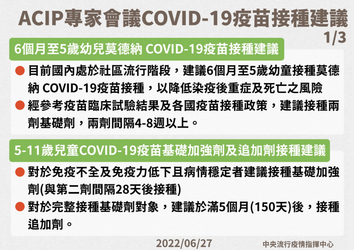 6個月至5歲幼兒莫德納，以及5至11歲兒童COVID-19疫苗基礎加強劑及追加劑接種建議