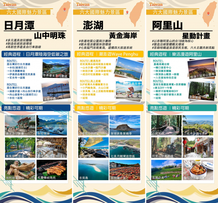 交通部觀光局推出的「台灣6大國際魅力景區」，包括北海岸、東北角、東海岸、日月潭、阿里山及澎湖國家風景區旅遊魅力簡介。(觀光局提供)