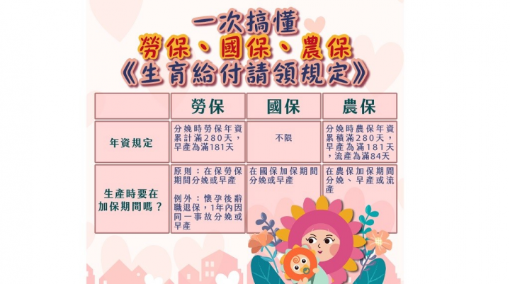 勞保生育給付申請管道多元 擇一方式請領省時又便利