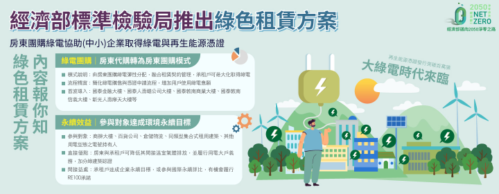 標準局新聞稿附圖-綠色租賃方案