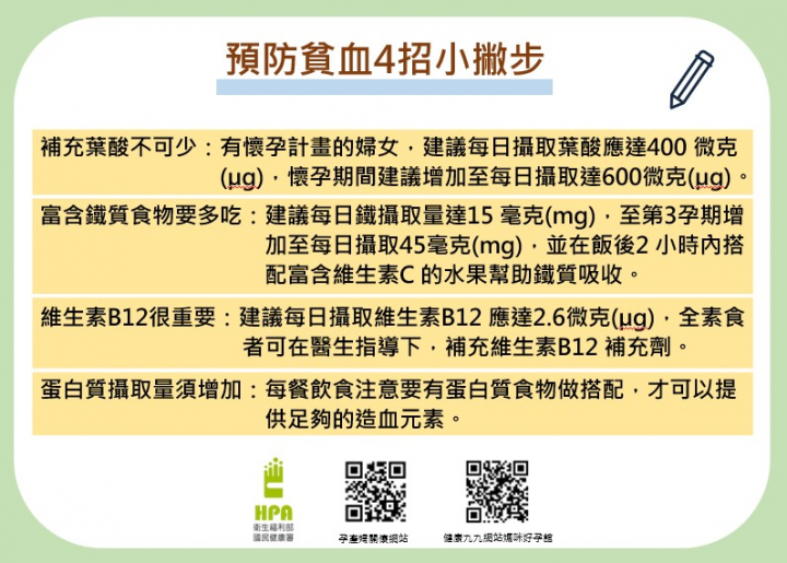 預防貧血要注意  4招小撇步告訴您