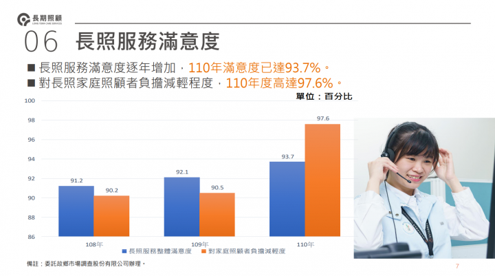 長照2.0執行成果深獲肯定 蘇揆：持續完善長照制度，一起幫國人照顧長輩