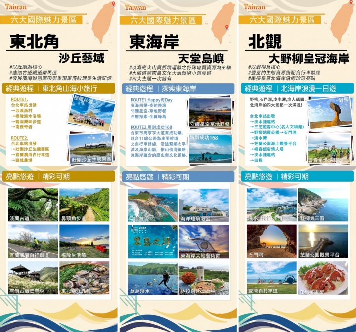 交通部觀光局推出的「台灣6大國際魅力景區」，包括北海岸、東北角、東海岸、日月潭、阿里山及澎湖國家風景區旅遊魅力簡介。(觀光局提供)