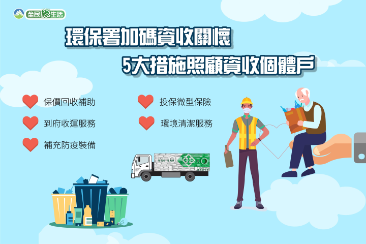環保署加碼資收關懷 五措施照顧資收個體戶