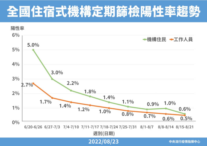 （指揮中心提供）