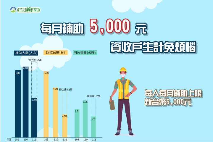 環保署加碼資收關懷 五措施照顧資收個體戶