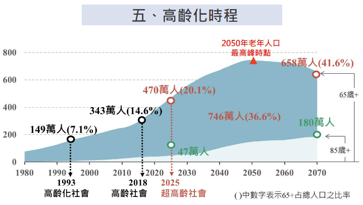 （圖取自國發會網頁ndc.gov.tw）