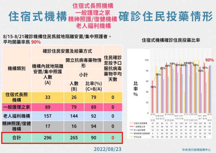 （指揮中心提供）