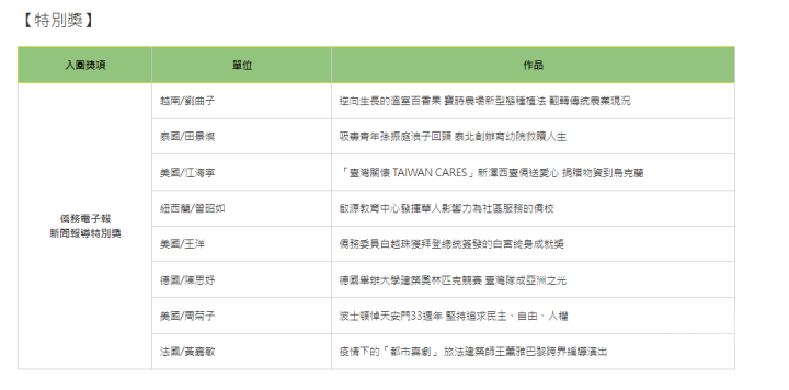 「2022海外華文媒體報導大獎」入圍名單公布 - 特別獎