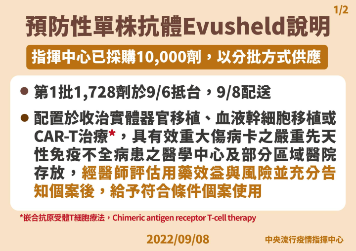 指揮中心採購第一批COVID-19預防用Evusheld單株抗體於8日配送，提供國內免疫低下族群更完善保護