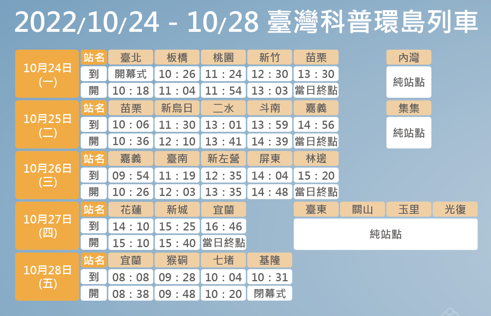 2022臺灣科普環島列車帶領全臺學童暢玩科學市集