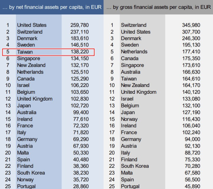 Image taken from the Allianz Research report