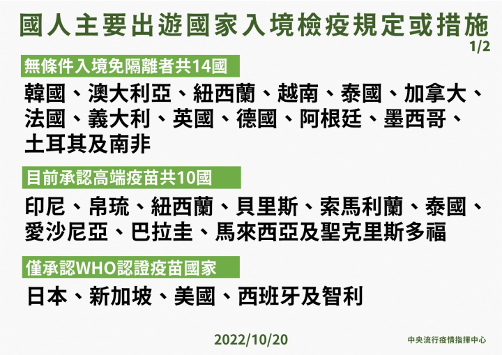 指揮中心指揮官王必勝20日說，目前包括印尼、紐西蘭、馬來西亞等10國承認高端。（指揮中心提供）