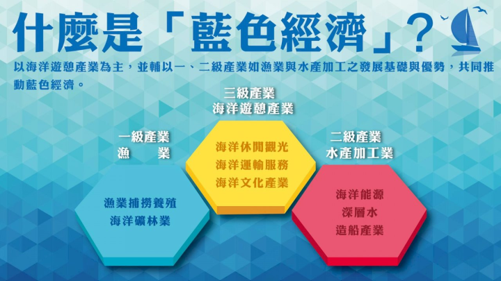 美台推藍色經濟計畫 助太平洋島國女性經濟賦權(圖取自國發會臉書)