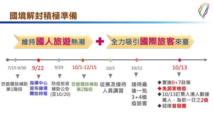 國境解封積極準備