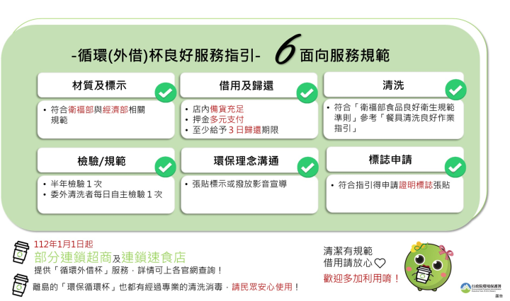 循環（外借）杯良好服務指引架構