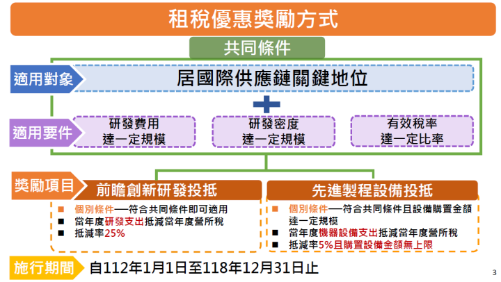 租稅優惠獎勵方式